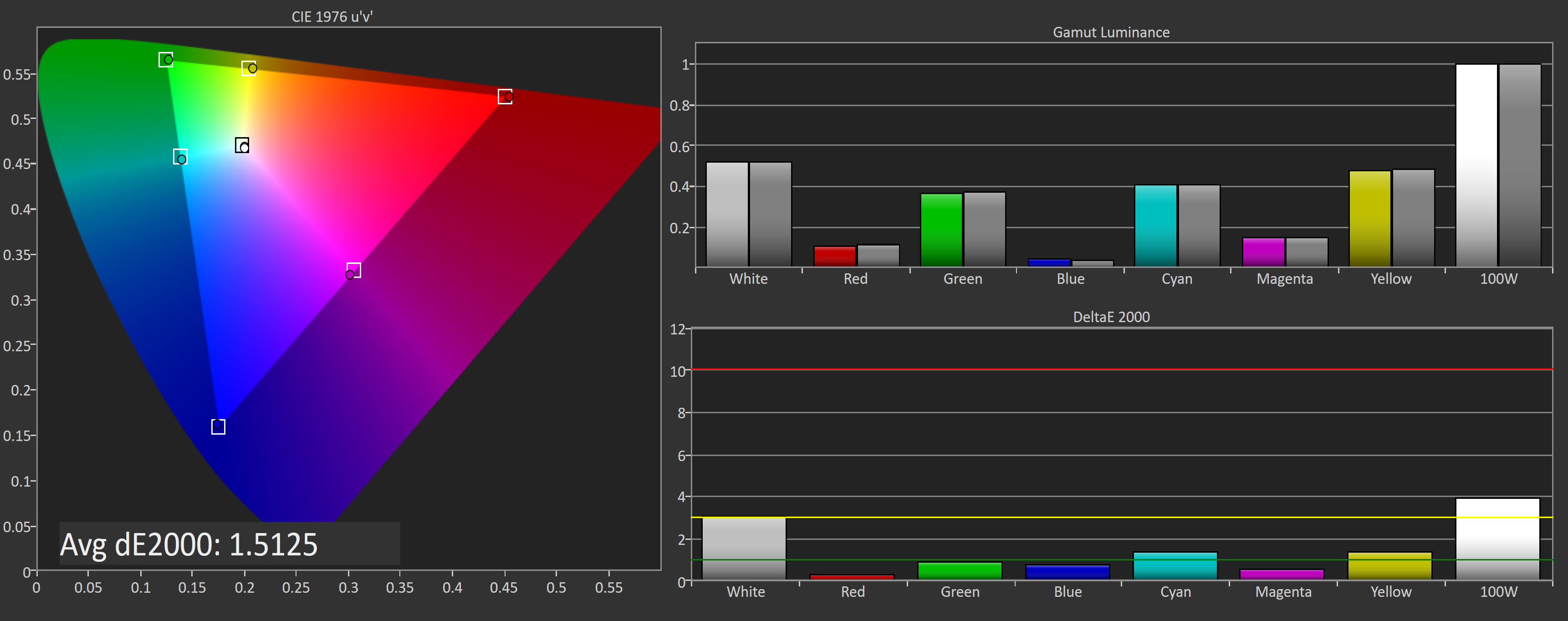 SDR Color Modes sRGB and Wide Gamut The Asus ROG Swift PG27UQ GSYNC